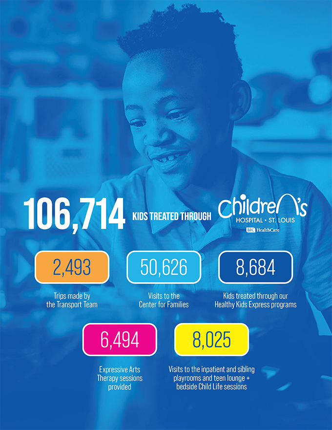 Impact St. Louis Children's Hospital